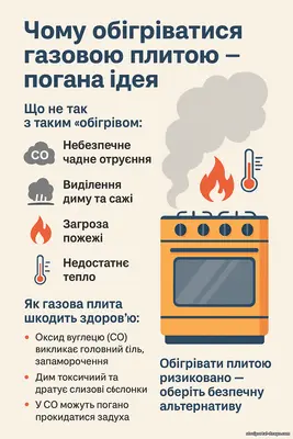 Чому обігріватися газовою плитою — погана ідея