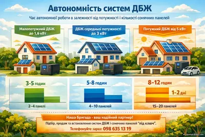 Рішення для безперебійного живлення приватних будинків та квартир