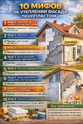 10 мифов об утеплении фасада пенопластом: что правда, а что выдумки