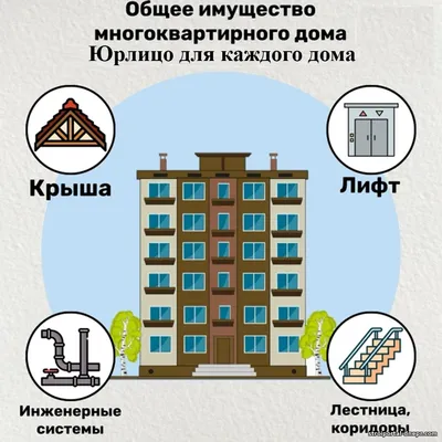 Юрлицо для каждого дома: украинцев заставят отвечать за свои квартиры по-новому — что изменится уже в 2026 году