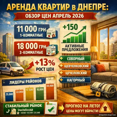 Аренда квартир в Днепре: анализ цен на апрель 2026 года