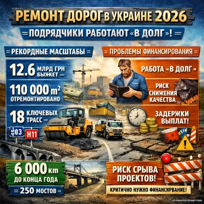 Украина ускоряет ремонт дорог, но подрядчики работают «в долг»: весенний рывок 2026 года