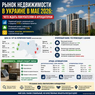 «Нормальные квартиры исчезают за недели»: что реально происходит с рынком недвижимости Украины весной 2026 года