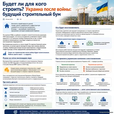 ​​​​​​​Украину ждёт строительный бум на сотни миллиардов: кто получит главные контракты после войны?
