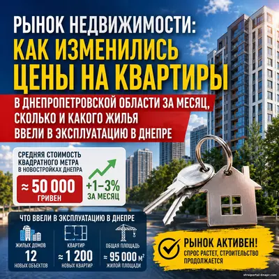 Цены снова пошли вверх? Что происходит с квартирами в Днепре и области — свежие цифры рынка недвижимости удивили даже экспертов