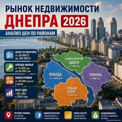 Квартиры в Днепре улетают в космос: рынок недвижимости города вошёл в новую ценовую эпоху