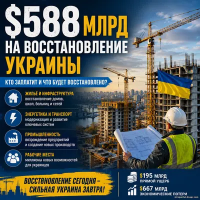 Украине понадобится почти $588 млрд на восстановление. Кто и как будет платить за восстановление страны?