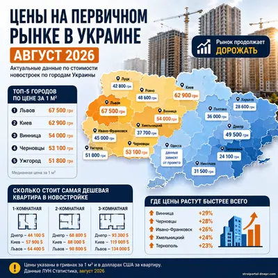 Новостройки в Украине снова дорожают: где квартиры уже стоят дороже 60 тысяч грн за метр и сколько нужно заплатить в Днепре