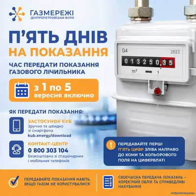 П’ять днів на показання: «Газмережі» нагадали мешканцям Дніпропетровщини про передачу даних лічильника
